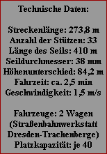 Technische Daten:

Streckenlänge: 273,8 m
Anzahl der Stützen: 33
Länge des Seils: 410 m
Seildurchmesser: 38 mm
Höhenunterschied: 84,2 m
Fahrzeit: ca. 2,5 min
Geschwindigkeit: 1,5 m/s

Fahrzeuge: 2 Wagen
(Straßenbahnwerkstatt
Dresden-Trachenberge)
Platzkapazität: je 40