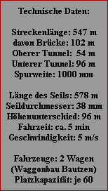 Technische Daten:

Streckenlänge: 547 m
davon Brücke: 102 m
Oberer Tunnel:  54 m
Unterer Tunnel: 96 m
Spurweite: 1000 mm

Länge des Seils: 578 m
Seildurchmesser: 38 mm
Höhenunterschied: 96 m
Fahrzeit: ca. 5 min
Geschwindigkeit: 5 m/s

Fahrzeuge: 2 Wagen
(Waggonbau Bautzen)
Platzkapazität: je 60